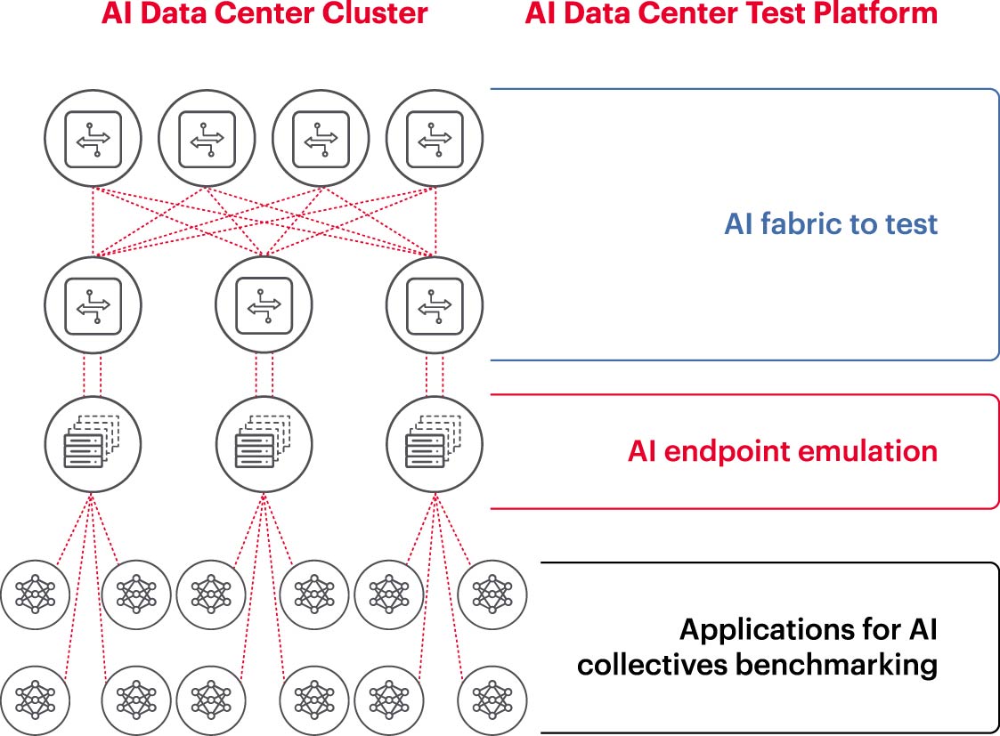 瞄準(zhǔn)五大方向持續(xù)攻關(guān)，構(gòu)建AI網(wǎng)絡(luò)底座