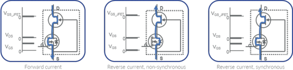 安森美SiC Cascode技術(shù):共源共柵結(jié)構(gòu)深度解析 安森美SiC Cascode技術(shù):共源共柵結(jié)構(gòu)深度解析