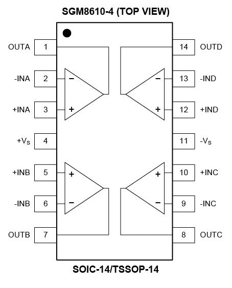 8.5MHz對(duì)決1MHz！國產(chǎn)運(yùn)放挑戰(zhàn)ADI老將，醫(yī)療電子誰主沉??？