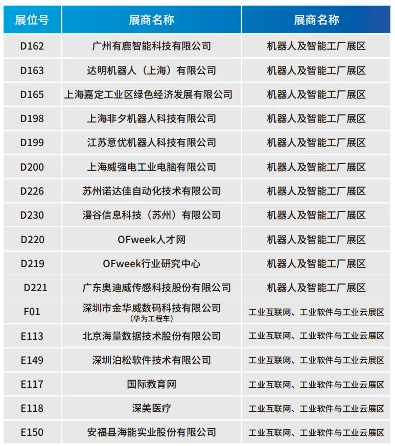 2025深圳智能工業(yè)展倒計(jì)時(shí)：華為、大族、富士康等名企齊聚（附超全參觀攻略）