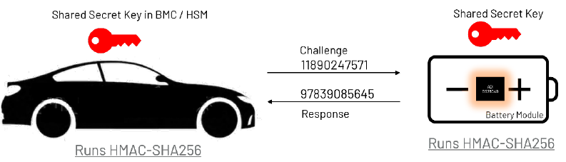 續(xù)航不再焦慮：電動(dòng)汽車電池技術(shù)實(shí)現(xiàn)重大突破