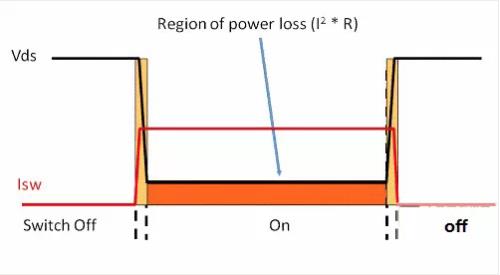 如何選擇電源系統(tǒng)開關(guān)控制器的 MOSFET？