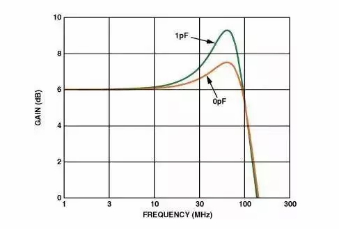 高速電路PCB布線需要注意哪些問(wèn)題？