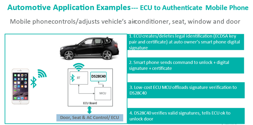 智者避危于無形，如何讓您的電子系統(tǒng)實(shí)現(xiàn)可靠的安全認(rèn)證？