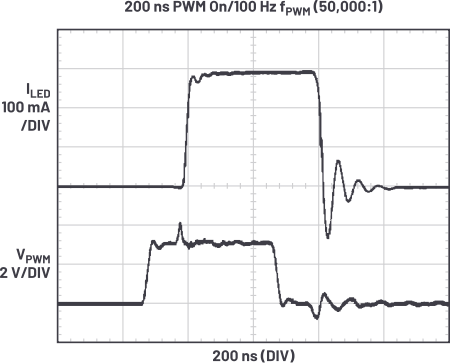 汽車照明的四大設(shè)計維度 汽車照明的四大設(shè)計維度