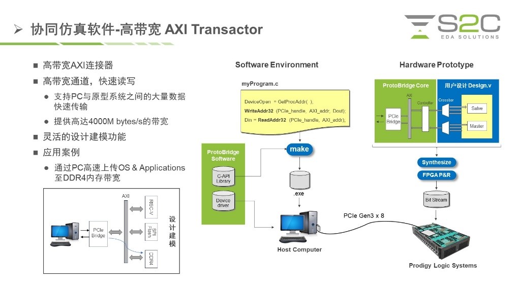 BYO、FPGA開發(fā)板與商用，一文詳解各類原型驗證