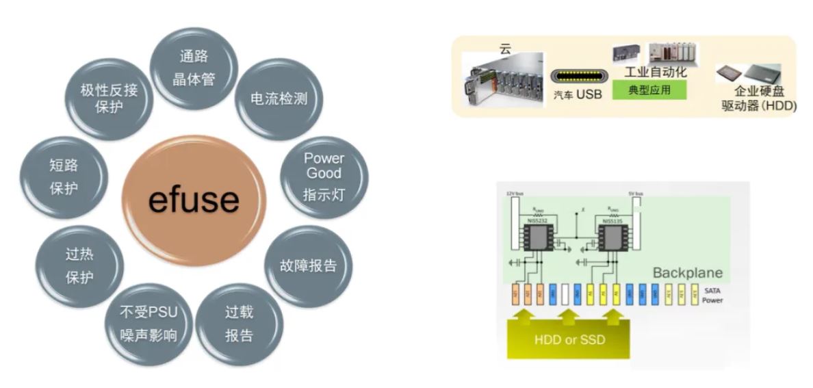 服務(wù)器電源需求激增，高效能與高可靠性如何雙重突破？