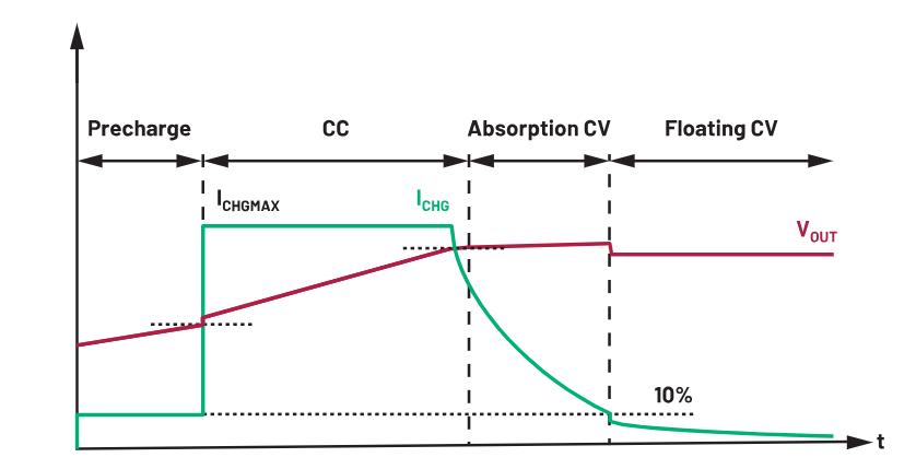 三款電路優(yōu)化你的充電器設(shè)計 三款電路優(yōu)化你的充電器設(shè)計