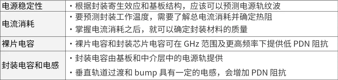 芯片封裝需要進行哪些仿真？