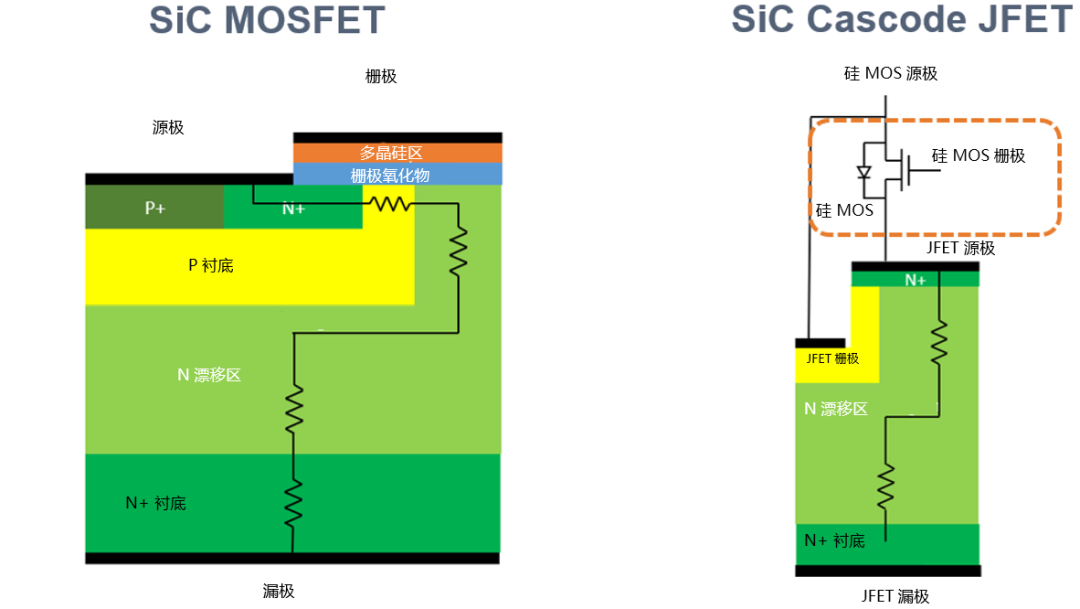 為什么碳化硅Cascode JFET 可以輕松實(shí)現(xiàn)硅到碳化硅的過渡？