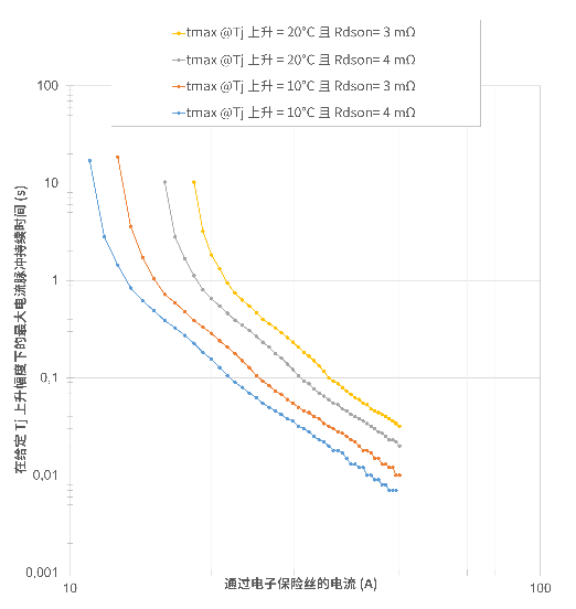 非線(xiàn)性響應(yīng)破局！新一代eFuse跳變曲線(xiàn)如何提升能效？