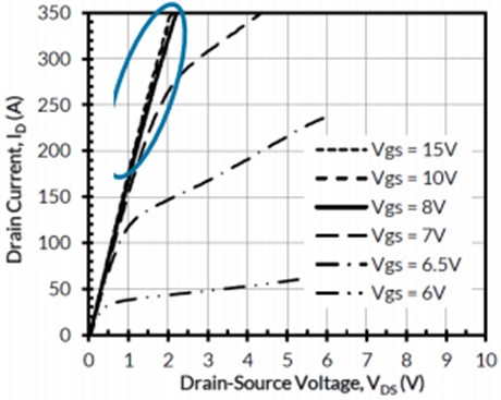 安森美SiC Cascode技術(shù):共源共柵結(jié)構(gòu)深度解析 安森美SiC Cascode技術(shù):共源共柵結(jié)構(gòu)深度解析