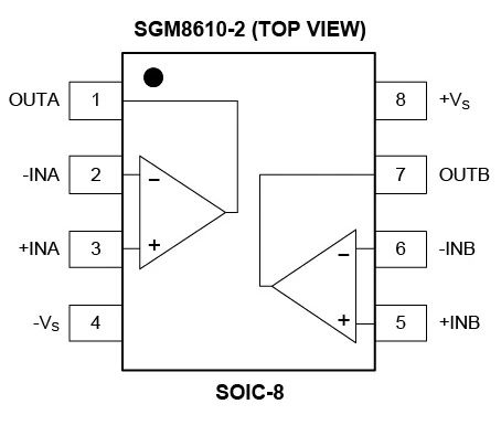 8.5MHz對(duì)決1MHz！國產(chǎn)運(yùn)放挑戰(zhàn)ADI老將，醫(yī)療電子誰主沉浮？