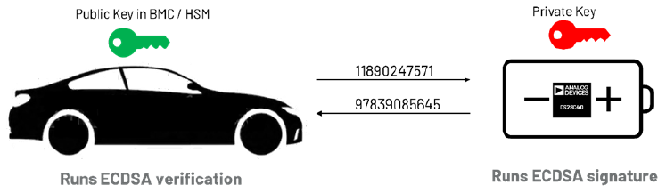 續(xù)航不再焦慮：電動(dòng)汽車電池技術(shù)實(shí)現(xiàn)重大突破