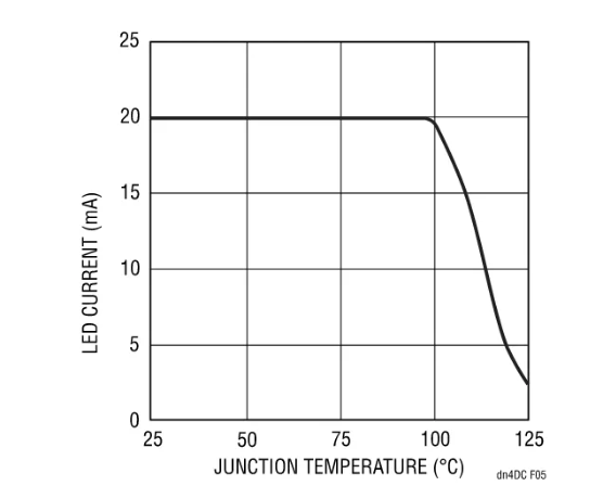 快來看看，這款器件如何降低LCD LED背光源的成本和復雜性