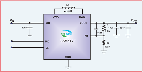 如何運(yùn)用升降壓芯片CS5517實現(xiàn)鋰電池穩(wěn)定輸出3.3V/3.6V（1.2-5V）的電壓？