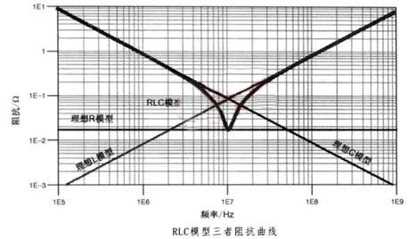 電容搞搞“振”，PDN有幫襯