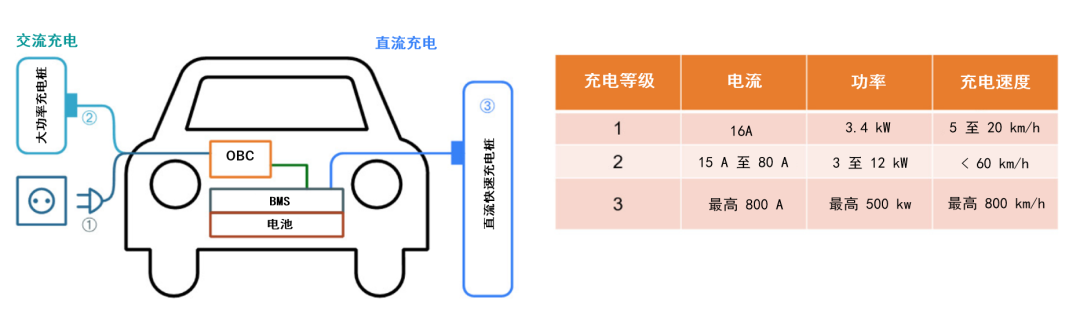 續(xù)航焦慮怎么破？高效率直流快充方案給你新靈感