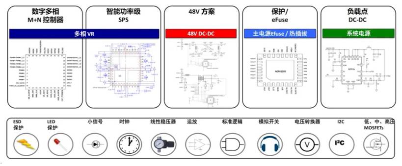 服務(wù)器電源需求激增，高效能與高可靠性如何雙重突破？