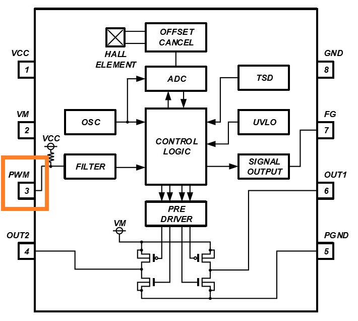 消除電刷、降低噪音：ROHM 的新型電機(jī)驅(qū)動(dòng)器 IC