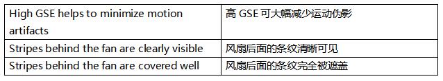 超越毫秒級(jí)響應(yīng)！全局快門圖像傳感器如何驅(qū)動(dòng)視覺(jué)系統(tǒng)效能躍升