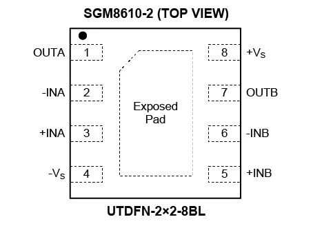 8.5MHz對(duì)決1MHz！國產(chǎn)運(yùn)放挑戰(zhàn)ADI老將，醫(yī)療電子誰主沉?。? width=