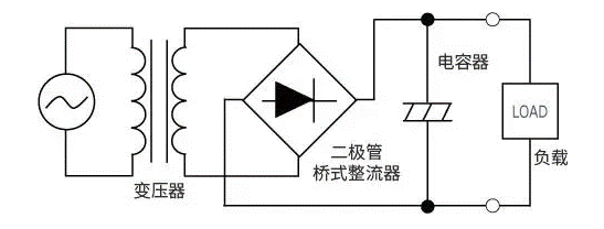 【干貨】帶你解鎖AC／DC、DC／DC轉(zhuǎn)換器