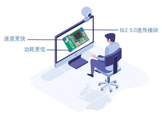 如何選擇最適合你的物聯(lián)網(wǎng)無線通信技術(shù)？