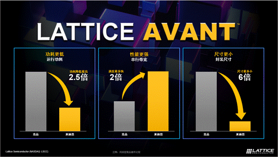 萊迪思推出Avant平臺，解鎖FPGA創(chuàng)新新高度