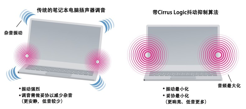 如何解決超薄筆記本電腦的音頻挑戰(zhàn)？