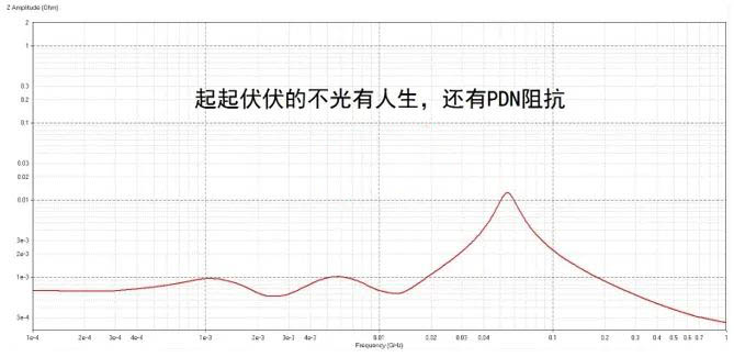 電容搞搞“振”，PDN有幫襯