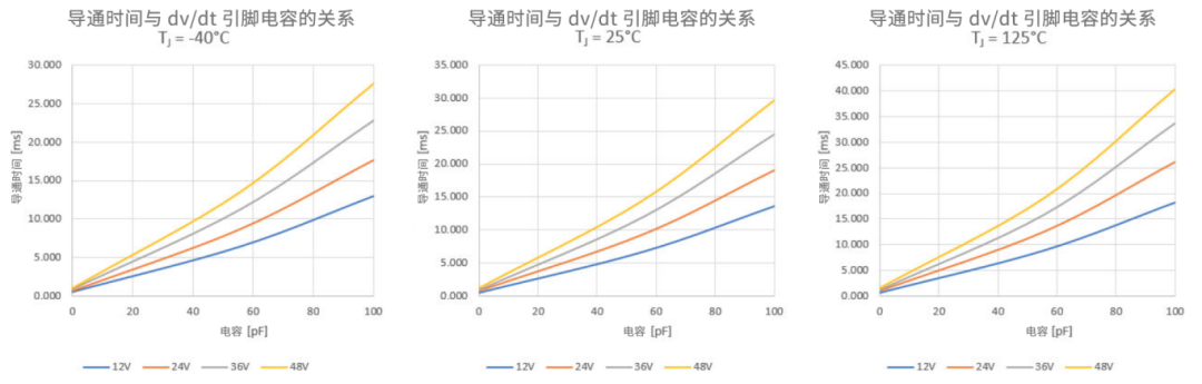 6秒！故障發(fā)生時(shí)的極限響應(yīng)，誰(shuí)來(lái)守護(hù)？