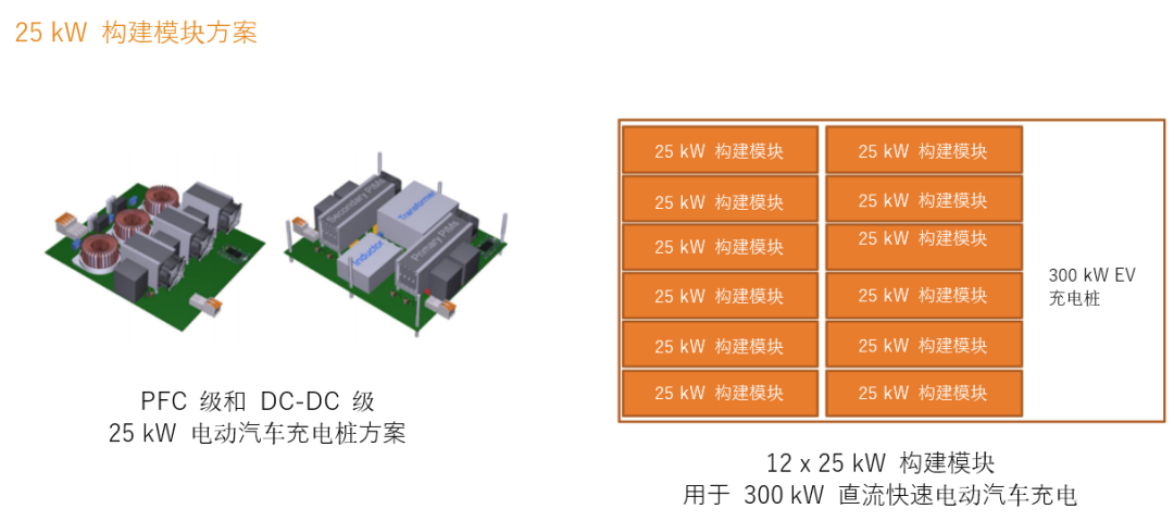 續(xù)航焦慮怎么破？高效率直流快充方案給你新靈感