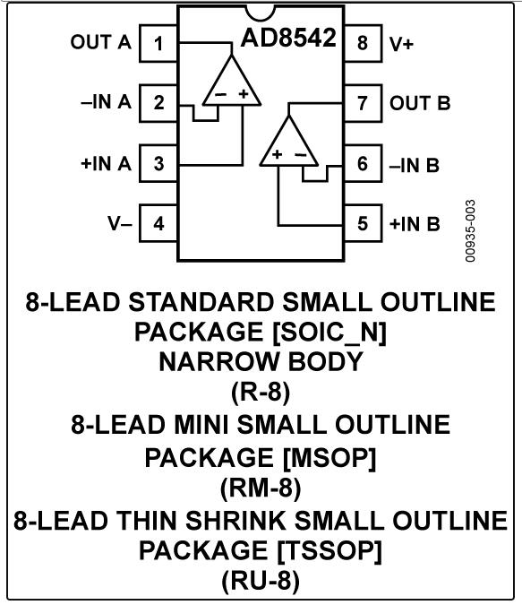 8.5MHz對(duì)決1MHz！國產(chǎn)運(yùn)放挑戰(zhàn)ADI老將，醫(yī)療電子誰主沉??？