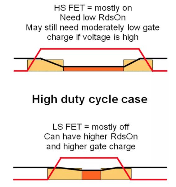 如何選擇電源系統(tǒng)開關(guān)控制器的 MOSFET？