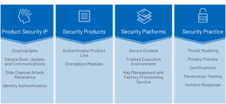 智者避危于無形，如何讓您的電子系統(tǒng)實(shí)現(xiàn)可靠的安全認(rèn)證？