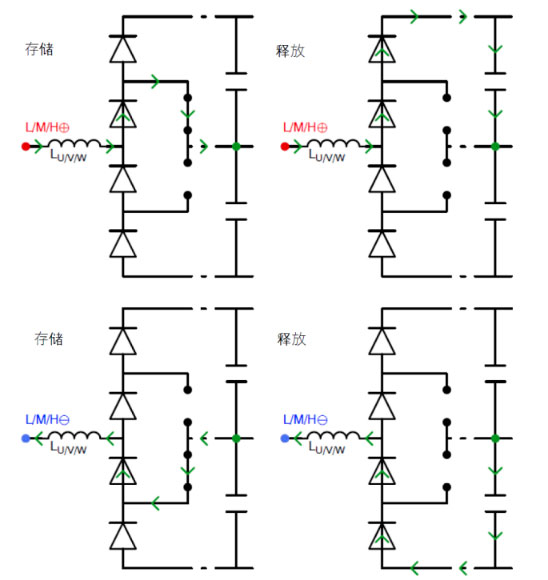 常見三相PFC結(jié)構(gòu)的優(yōu)缺點分析，一文get√
