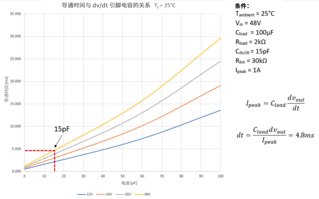 6秒！故障發(fā)生時(shí)的極限響應(yīng)，誰(shuí)來(lái)守護(hù)？