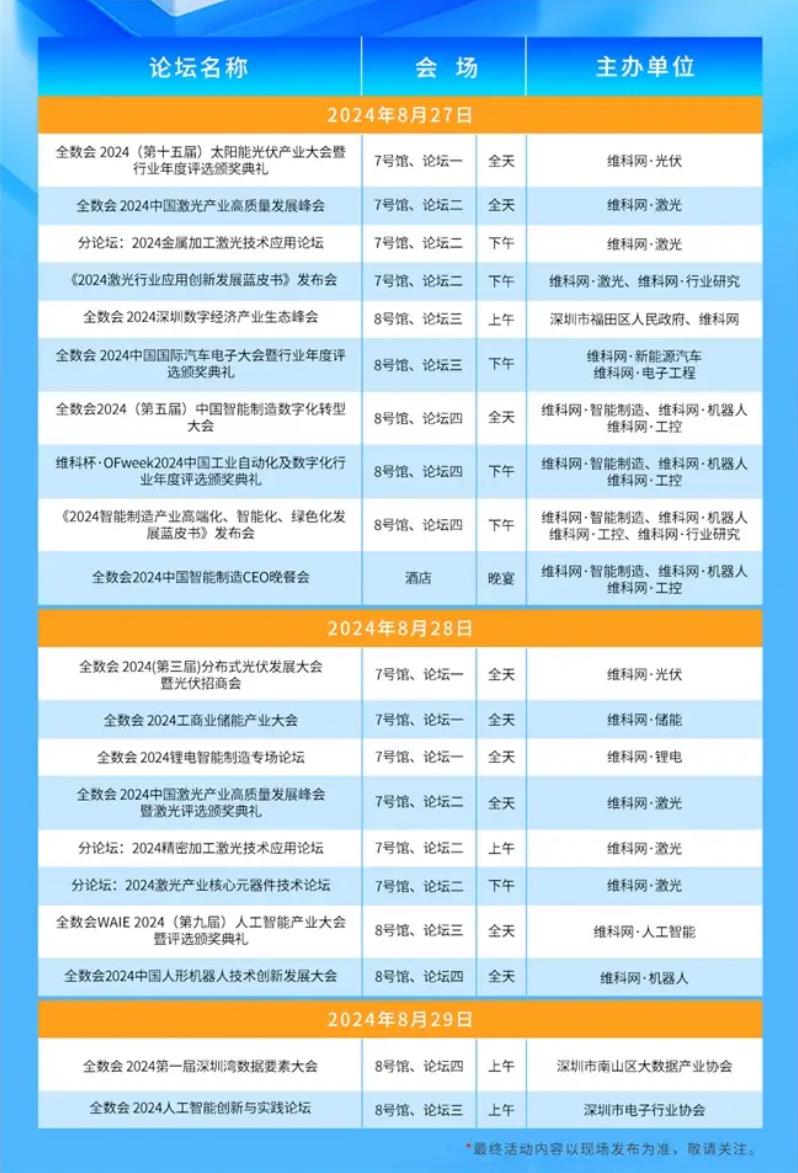 2024全數(shù)會從深圳出發(fā)，引領(lǐng)全球數(shù)字經(jīng)濟(jì)產(chǎn)業(yè)新風(fēng)向標(biāo)，預(yù)約免費(fèi)門票！