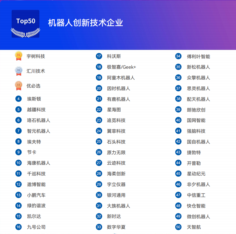 《2025機器人+應用與產(chǎn)業(yè)鏈新一輪加速發(fā)展藍皮書》電子版限免下載！