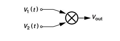 鎖相環(huán)中的鑒相器了解不？