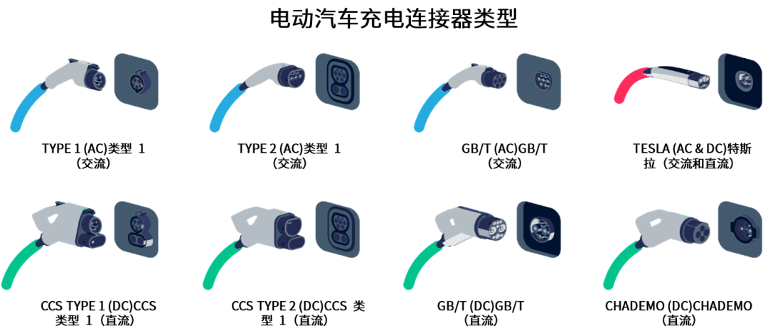 續(xù)航焦慮怎么破？高效率直流快充方案給你新靈感