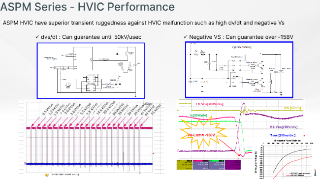 電動(dòng)壓縮機(jī)設(shè)計(jì)-ASPM模塊篇 電動(dòng)壓縮機(jī)設(shè)計(jì)-ASPM模塊篇