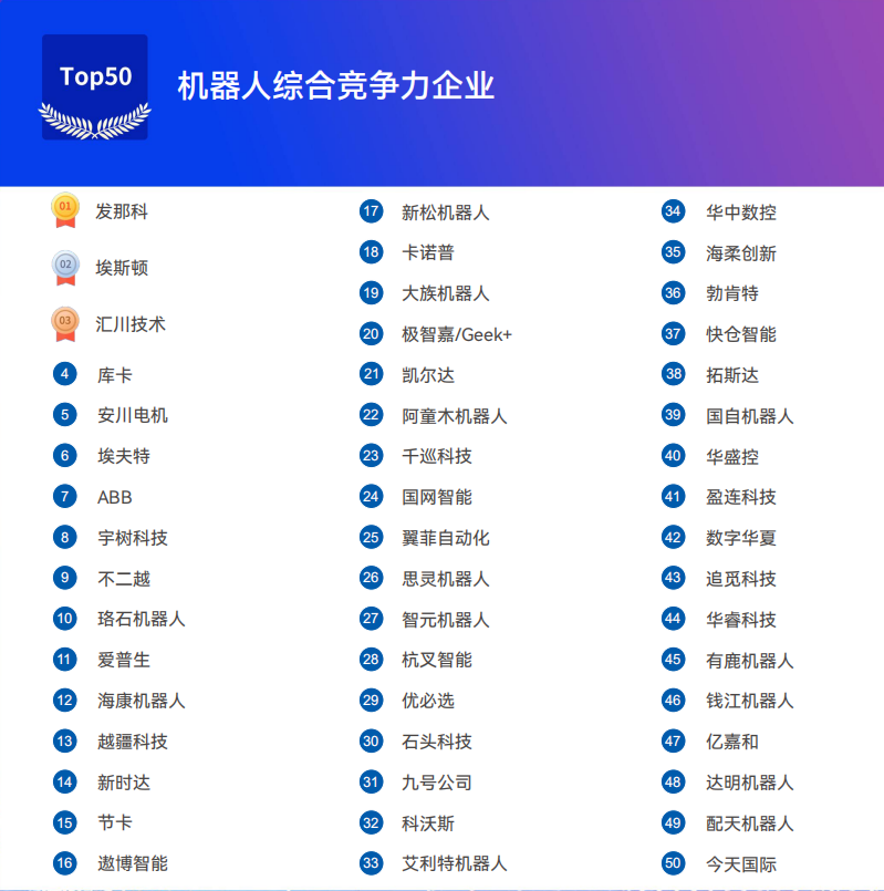 《2025機器人+應用與產(chǎn)業(yè)鏈新一輪加速發(fā)展藍皮書》電子版限免下載！