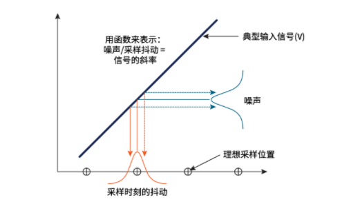 揭秘ADC真實性能:有效位數(shù)(ENOB)的深度解析與應用 揭秘ADC真實性能:有效位數(shù)(ENOB)的深度解析與應用