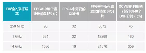 改進(jìn)寬帶多通道系統(tǒng)，集成強(qiáng)化型DSP幫您搞掂~
