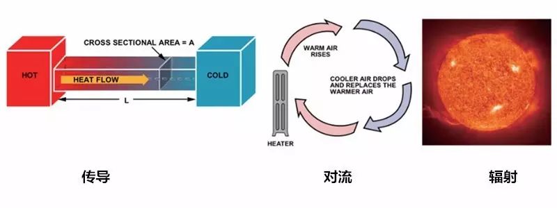 在電路系統中如何準確測量PCB溫度與環(huán)境溫度？