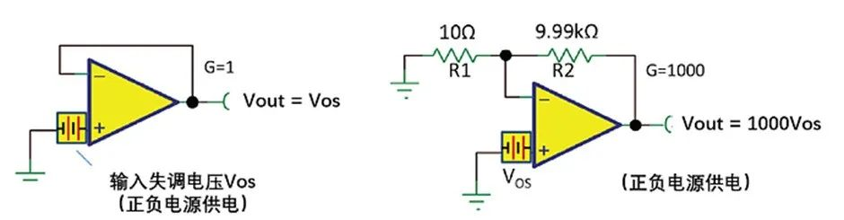 如何正確理解運算放大器輸入失調(diào)電壓？