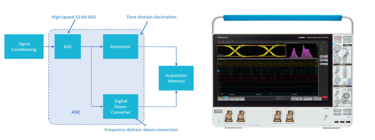 寬帶多通道調(diào)試信號(hào)分析利器，滿足RF新技術(shù)復(fù)雜測(cè)試要求