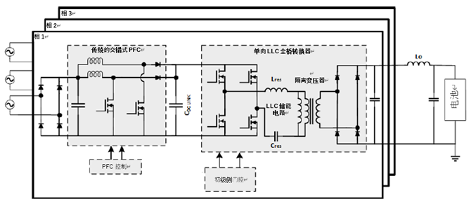 如何利用1200 V EliteSiC MOSFET 模塊，打造充電更快的車載充電器？